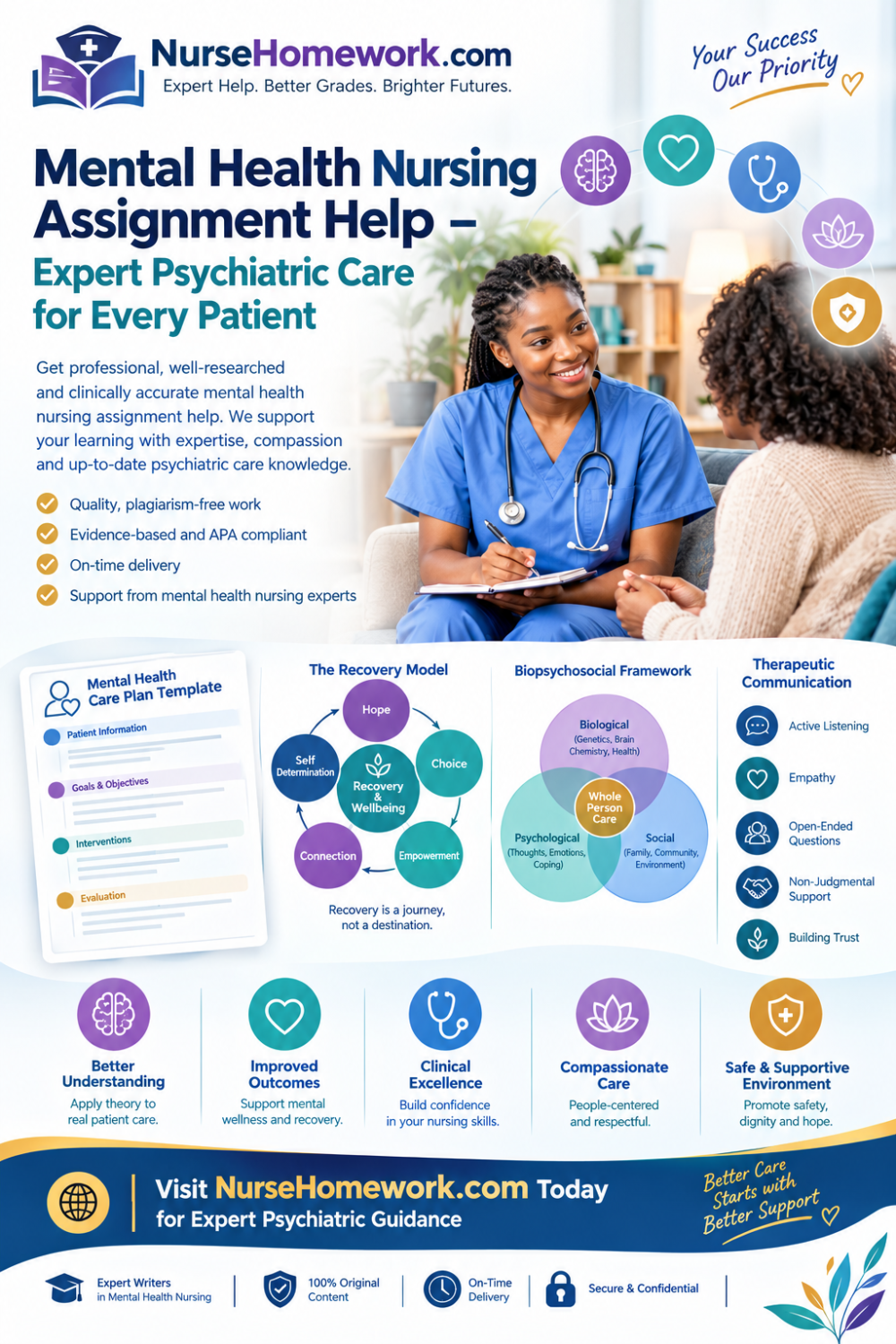 Mental health nursing assignment help