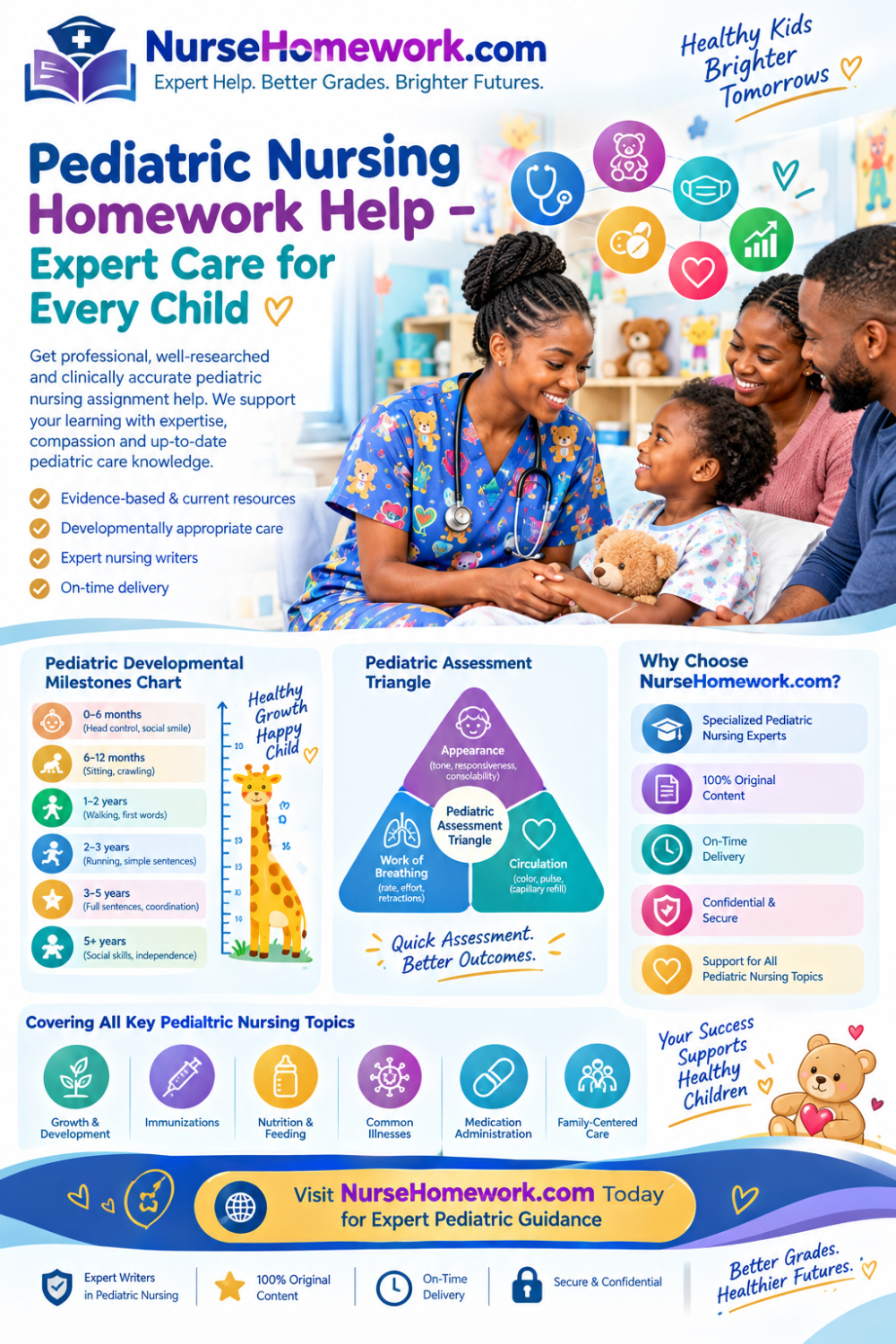 Pediatric nursing homework help