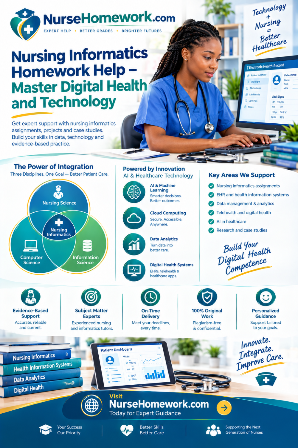 Nursing informatics homework help