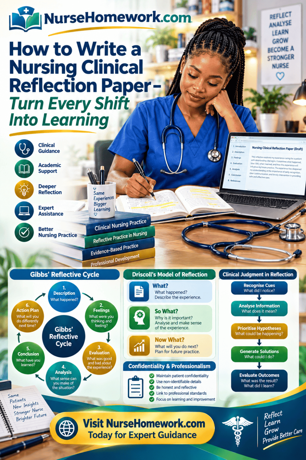 How to write a nursing clinical reflection paper