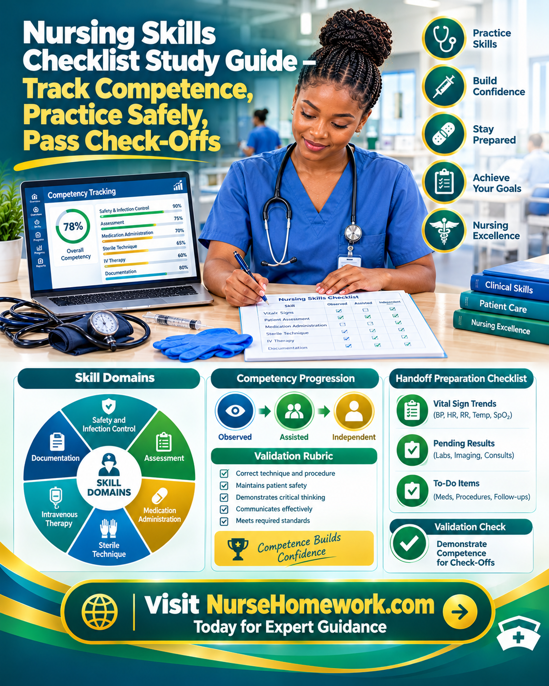 nursing skills checklist study guide
