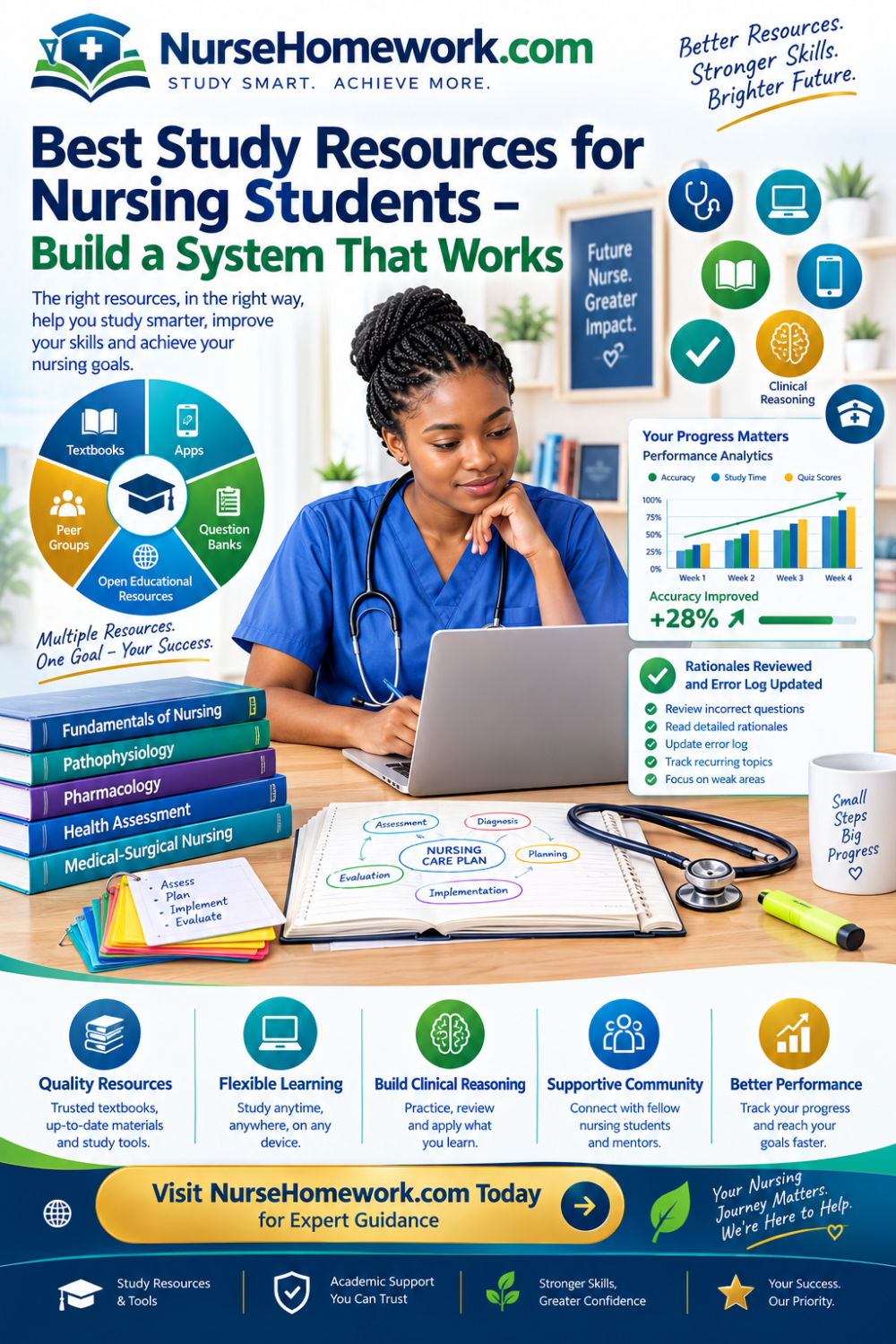 Best study resources for nursing students