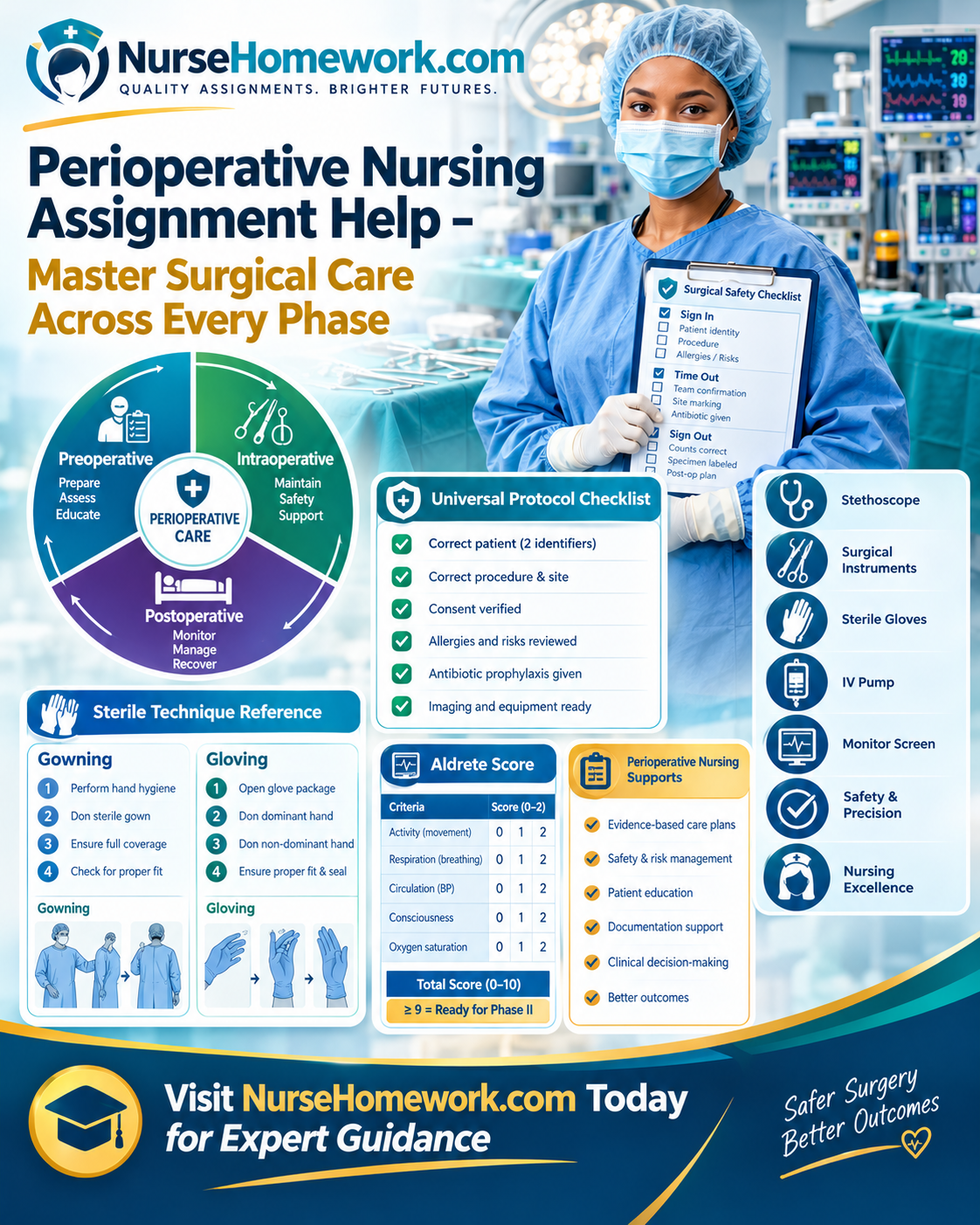 Perioperative nursing assignment help