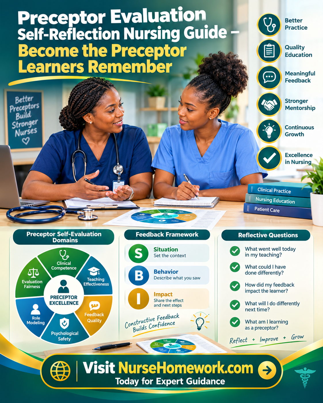 preceptor evaluation self-reflection nursing guide